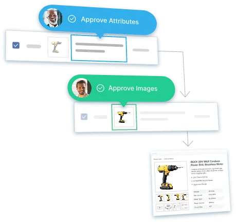 Workflow & Notifications
