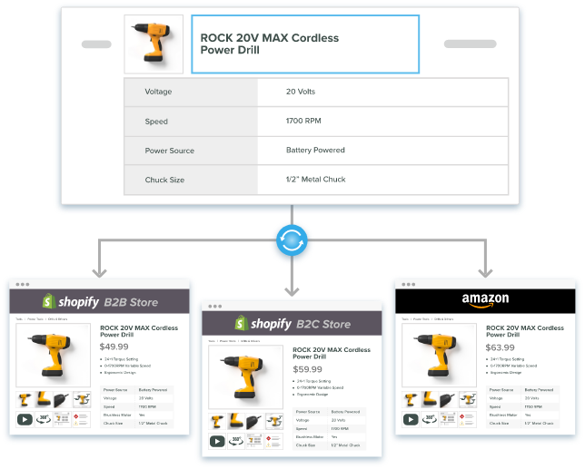 Keep B2B Products Up-To-Date at All Times in Shopify with PIM