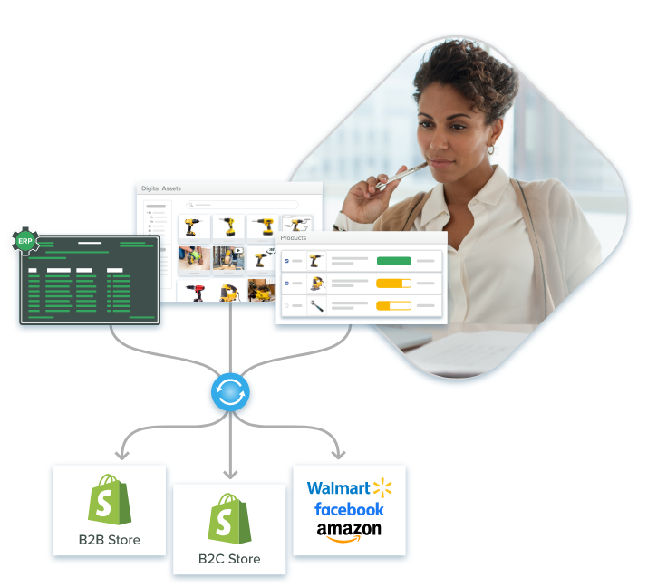 Easily Sync SKUs to your Shopify Store with PIM