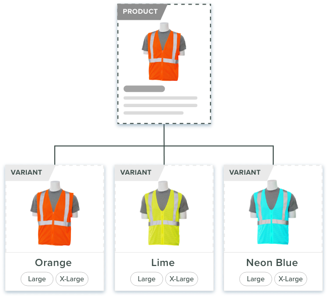 Set up Product Variants & Shopify Bundles on PIM