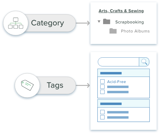 Improve Product Discoverability on Shopify