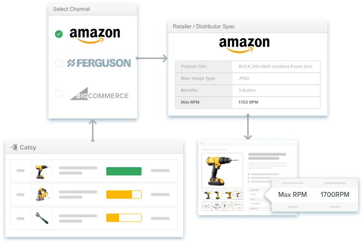Reduce Delays in New Product Introduction